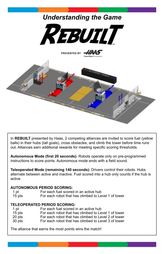 2026 FIRST Robotics West Michigan Regional Competition program page 3